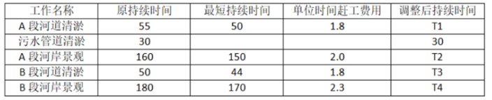 一建水利水电工程实务,历年真题,2024年一建《水利水电工程管理与实务》真题 一建水利水电工程实务,历年真题,2024年一建《水利水电工程管理与实务》真题