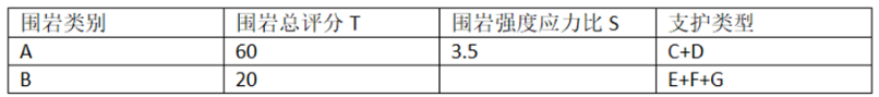 一建水利水电工程实务,历年真题,2024年一建《水利水电工程管理与实务》真题