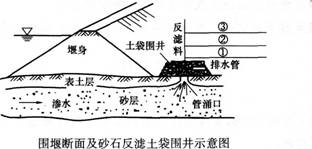一建水利水电工程实务,章节练习,基础复习,案例精选