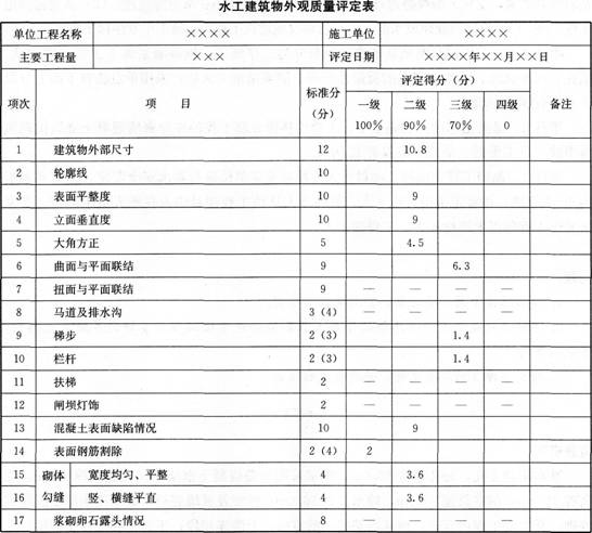 一建水利水电工程实务,章节练习,基础复习,案例精选