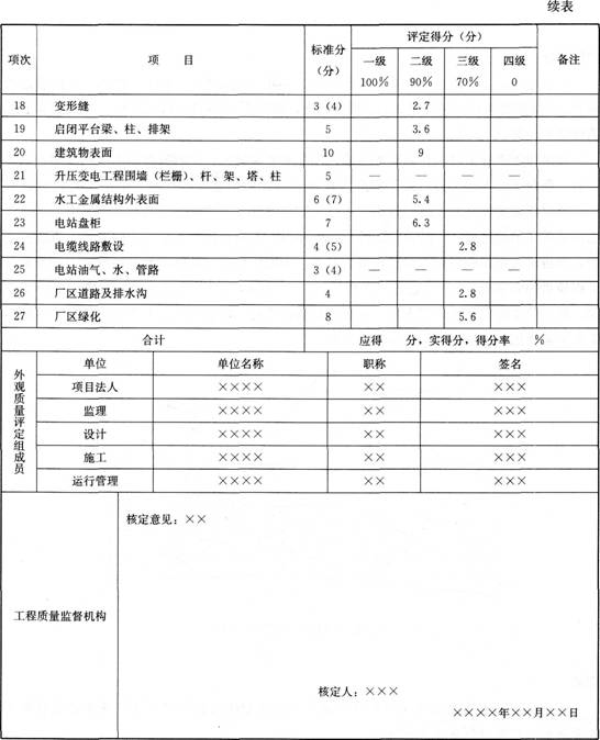 一建水利水电工程实务,章节练习,基础复习,案例精选