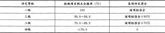 一建水利水电工程实务,章节练习,一级建造师《水利实务》案例综合