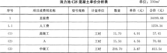一建水利水电工程实务,章节练习,基础复习,案例精选