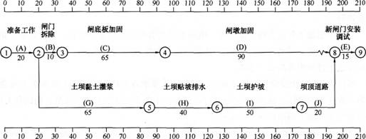 一建水利水电工程实务,章节练习,基础复习,案例精选