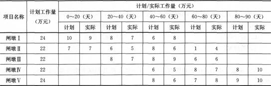 一建水利水电工程实务,章节练习,基础复习,案例精选