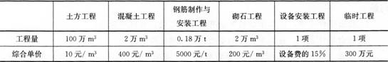 一建水利水电工程实务,章节练习,基础复习,案例精选
