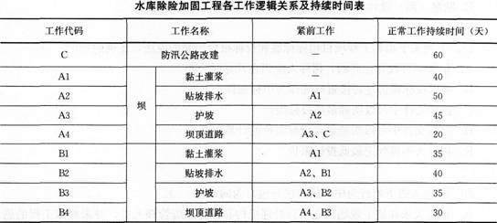 一建水利水电工程实务,章节练习,基础复习,案例精选