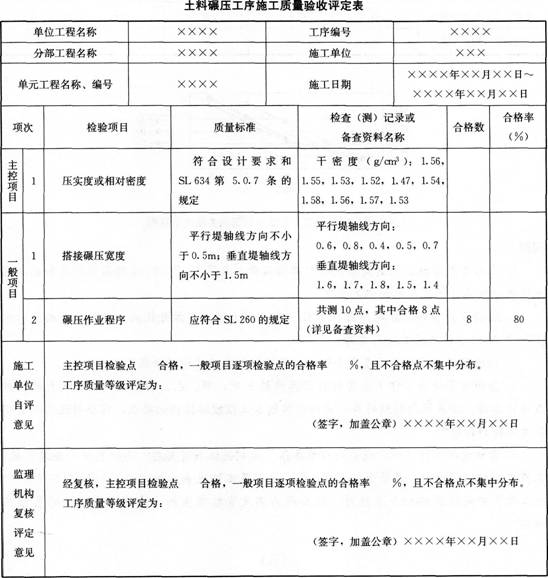 一建水利水电工程实务,章节练习,基础复习,案例精选