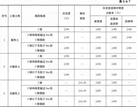 一建水利水电工程实务,章节练习,一级建造师《水利实务》案例综合