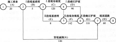 一建水利水电工程实务,章节练习,基础复习,案例精选