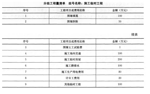 一建水利水电工程实务,章节练习,基础复习,案例精选