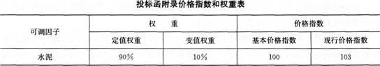 一建水利水电工程实务,章节练习,基础复习,案例精选