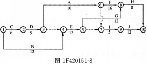 一建水利水电工程实务,章节练习,一级建造师《水利实务》案例综合