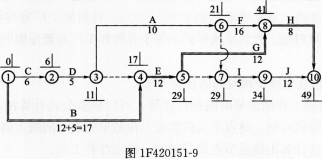 一建水利水电工程实务,章节练习,一级建造师《水利实务》案例综合