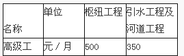 一建水利水电工程实务,章节练习,基础复习,案例精选