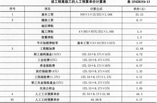 一建水利水电工程实务,章节练习,一级建造师《水利实务》案例综合