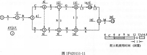 一建水利水电工程实务,章节练习,一级建造师《水利实务》案例综合