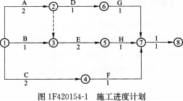 一建水利水电工程实务,章节练习,基础复习,案例精选