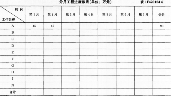 一建水利水电工程实务,章节练习,基础复习,案例精选