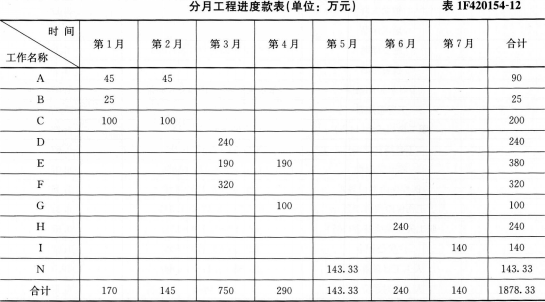 一建水利水电工程实务,章节练习,一级建造师《水利实务》案例综合