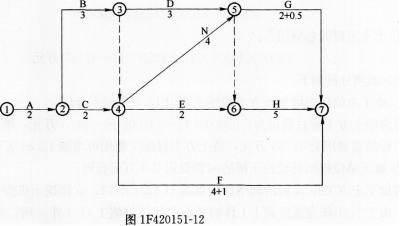 一建水利水电工程实务,章节练习,一级建造师《水利实务》案例综合