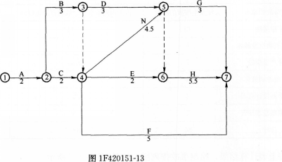 一建水利水电工程实务,章节练习,一级建造师《水利实务》案例综合