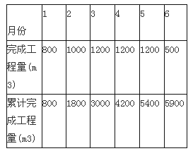 一建水利水电工程实务,章节练习,基础复习,案例精选