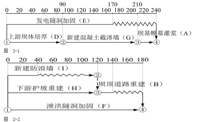 二建水利水电实务,章节练习,二建水利水电实务真题