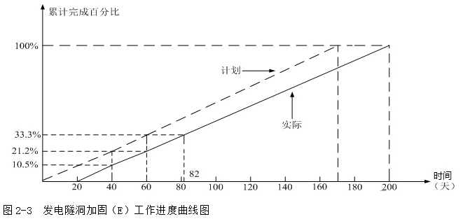二建水利水电实务,章节练习,二建水利水电实务真题