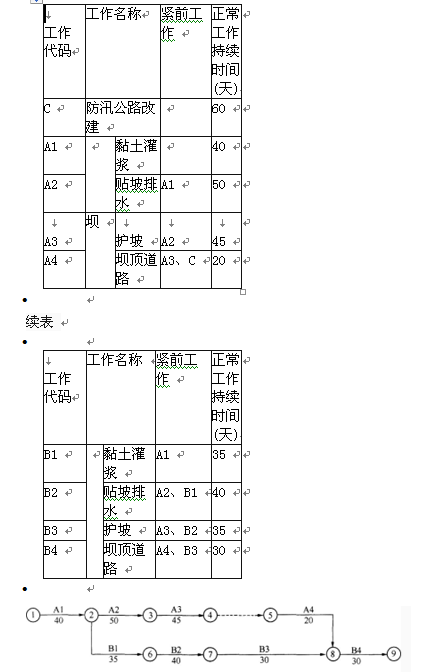 一建水利水电工程实务,章节练习,基础复习,案例精选