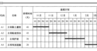 一建水利水电工程实务,章节练习,基础复习,案例精选