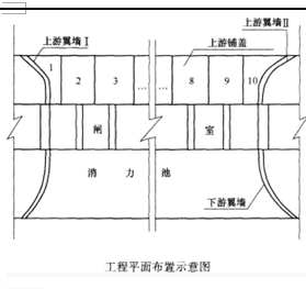 一建水利水电工程实务,章节练习,基础复习,案例精选