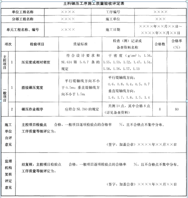 一建水利水电工程实务,章节练习,基础复习,案例精选
