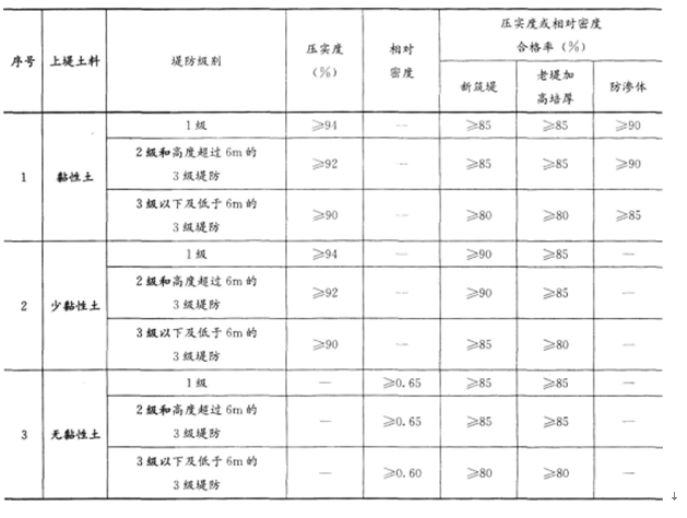 一建水利水电工程实务,章节练习,案例综合练习