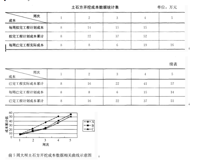 一建水利水电工程实务,章节练习,基础复习,案例精选