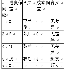 一建通信与广电工程实务,章节练习,基础复习,案例精选