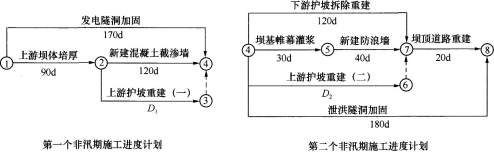 一建水利水电工程实务,章节练习,基础复习,案例精选 一建水利水电工程实务,章节练习,基础复习,案例精选