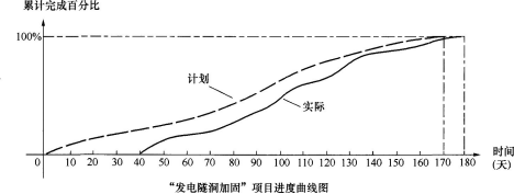 一建水利水电工程实务,章节练习,基础复习,案例精选 一建水利水电工程实务,章节练习,基础复习,案例精选