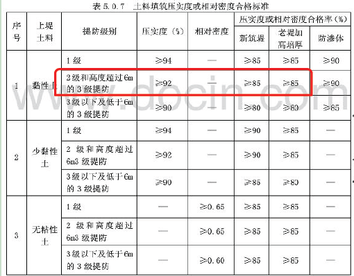 一建水利水电工程实务,章节练习,一级建造师《水利实务》案例综合