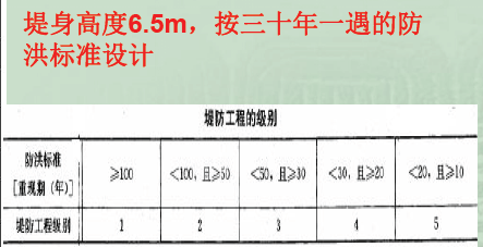 一建水利水电工程实务,章节练习,一级建造师《水利实务》案例综合