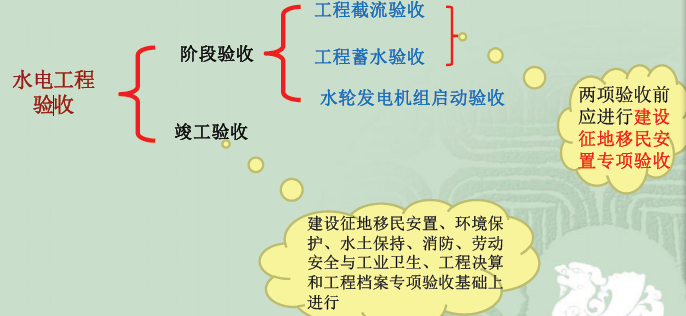 一建水利水电工程实务,章节练习,一级建造师《水利实务》案例综合