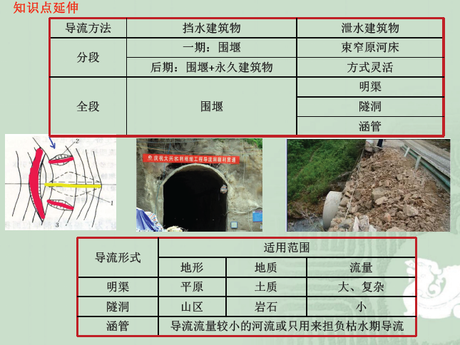 一建通信与广电工程实务,章节练习,基础复习,案例精选