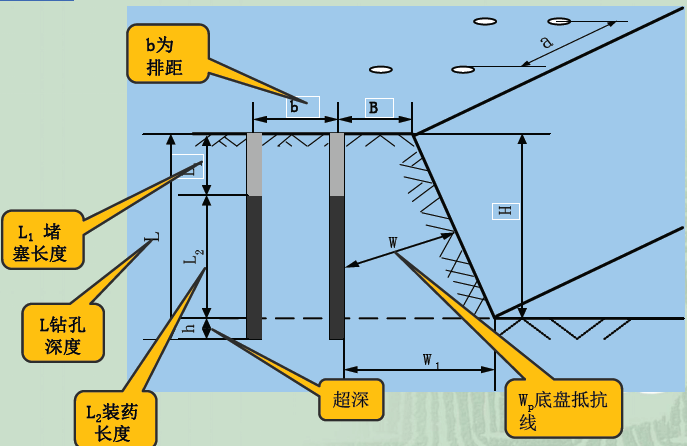 一建通信与广电工程实务,章节练习,基础复习,案例精选