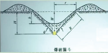 一建通信与广电工程实务,章节练习,基础复习,案例精选