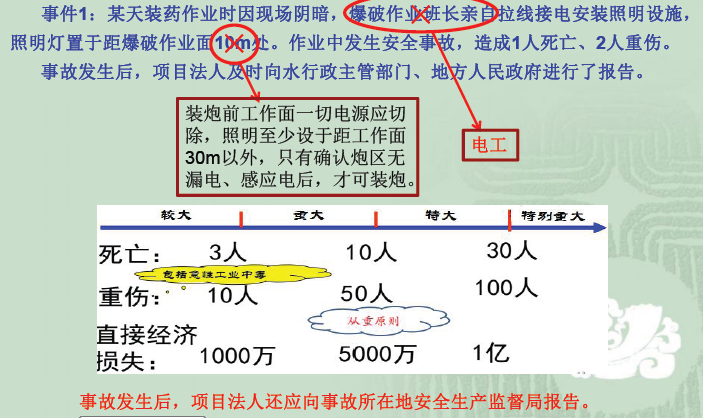 一建通信与广电工程实务,章节练习,基础复习,案例精选