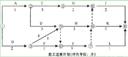 一建水利水电工程实务,章节练习,基础复习,案例精选