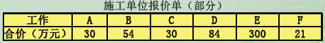 一建通信与广电工程实务,章节练习,基础复习,案例精选