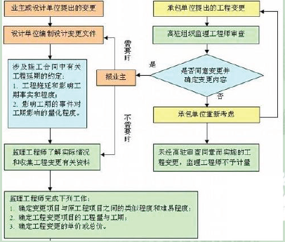 一建通信与广电工程实务,章节练习,基础复习,案例精选