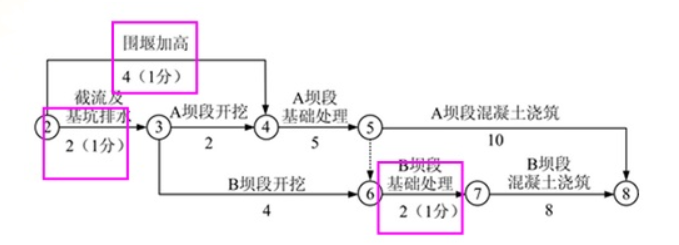 一建水利水电工程实务,章节练习,一建水利水电工程实务真题