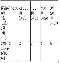 一建水利水电工程实务,章节练习,案例综合练习 一建水利水电工程实务,章节练习,案例综合练习